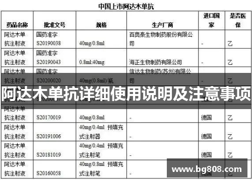 阿达木单抗详细使用说明及注意事项